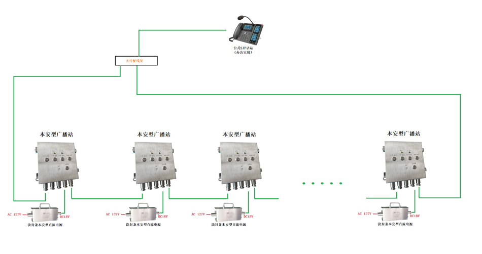 井下对讲广播系统 QM球盟会·(中国),球盟会